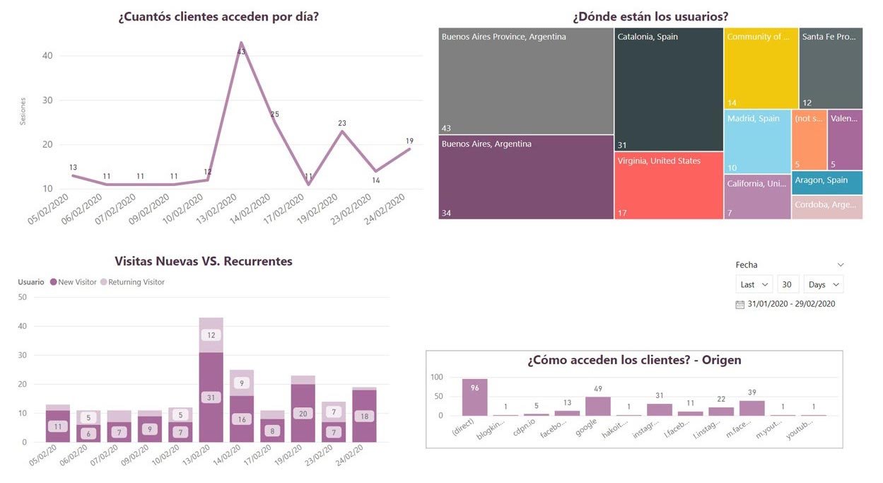 Software Solutions: BI Analytics Software Solutions: BI Analytics